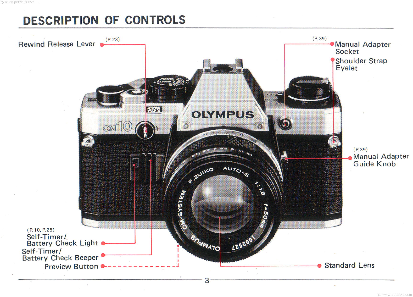 Olympus om10 manual adapter instructions